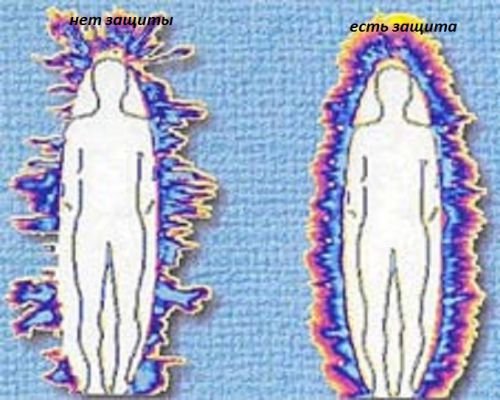 aura